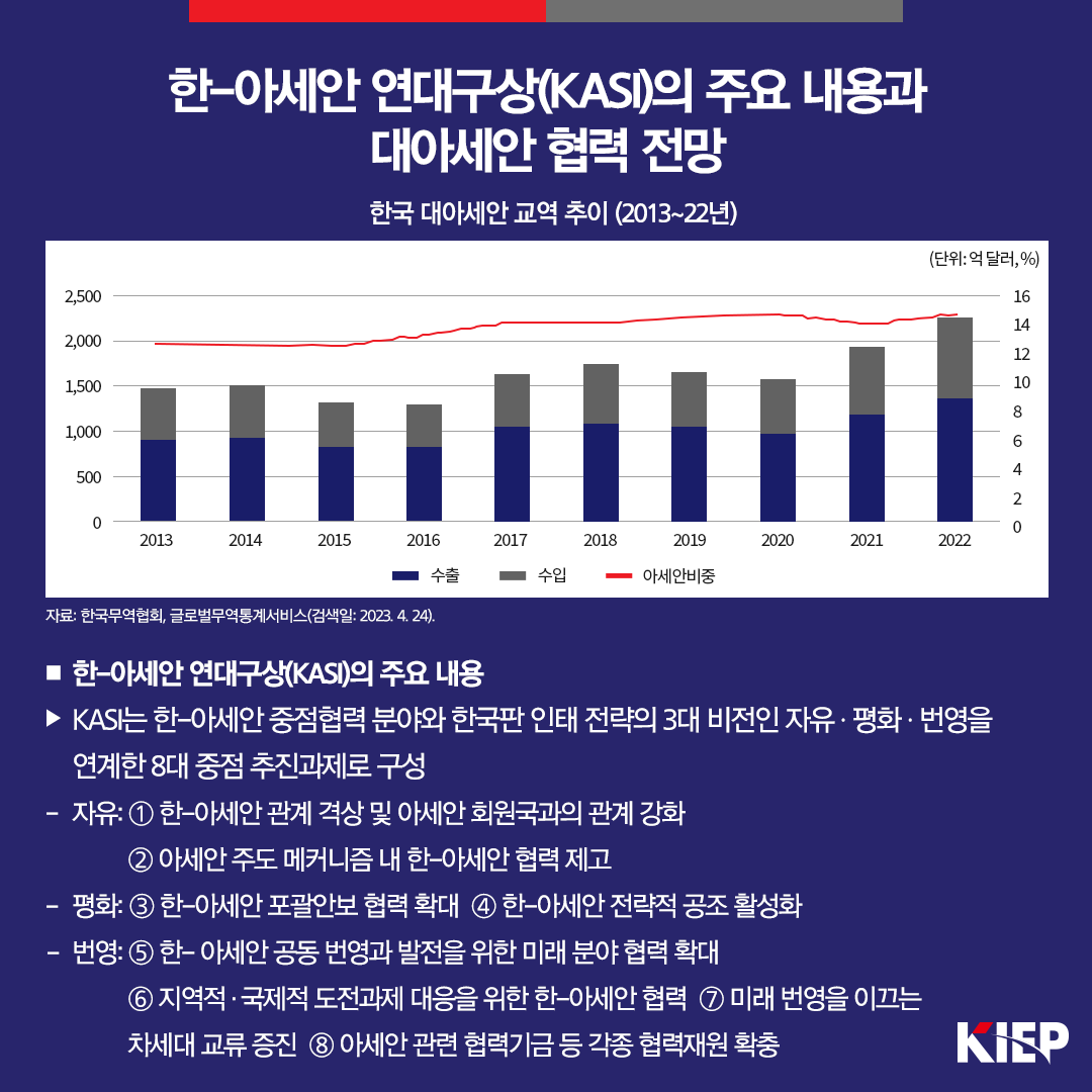 한-아세안 연대구상(KASI)의 주요 내용과 대아세안 협력 전망