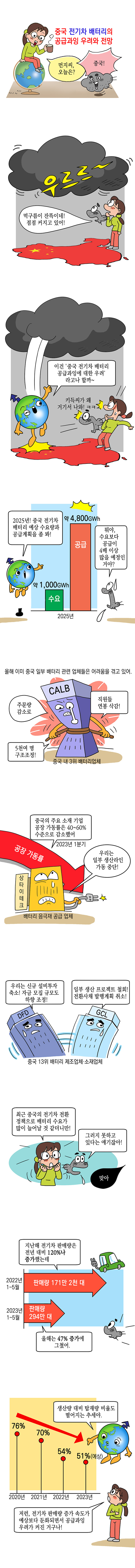 중국 전기차 배터리의 공급과잉 우려와 전망