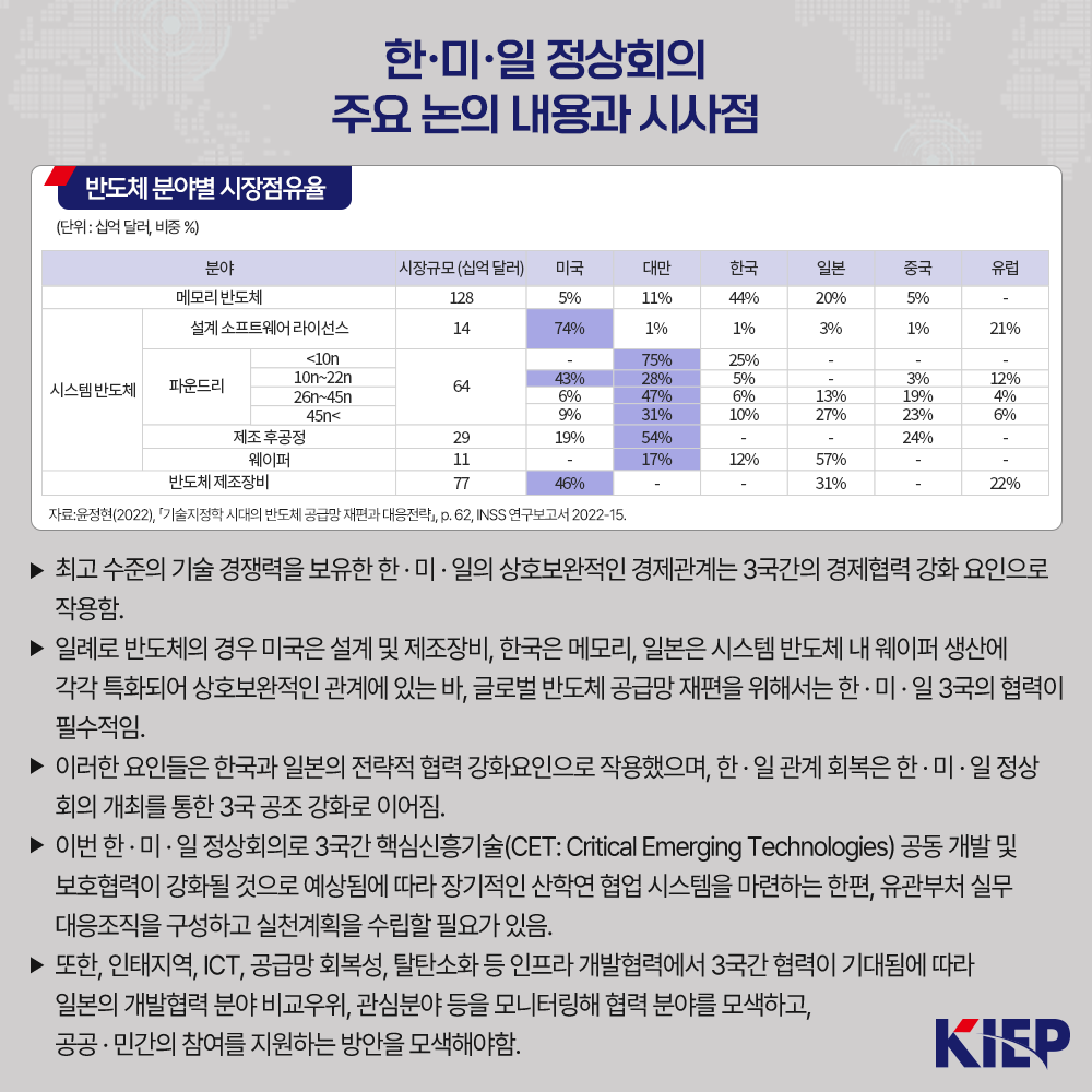 한·미·일 정상회의 주요 논의 내용과 시사점