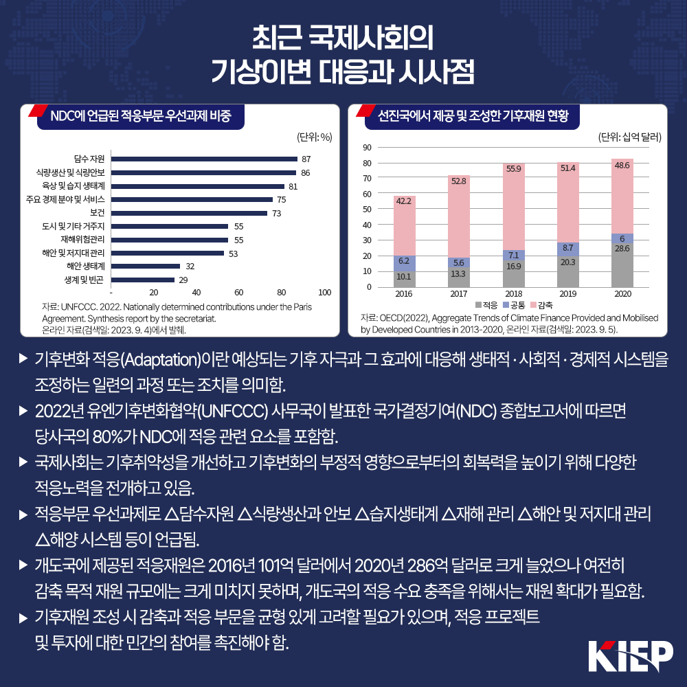 최근 국제사회의 기상이변 대응과 시사점