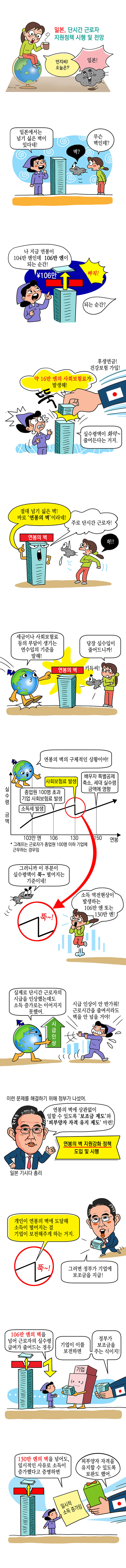 일본, 단시간 근로자 지원정책 시행 및 전망