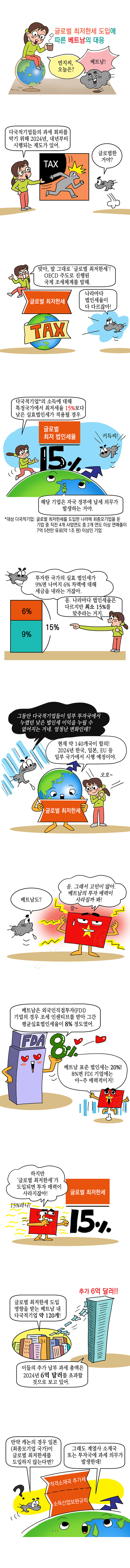 글로벌 최저한세 도입에 따른 베트남의 대응