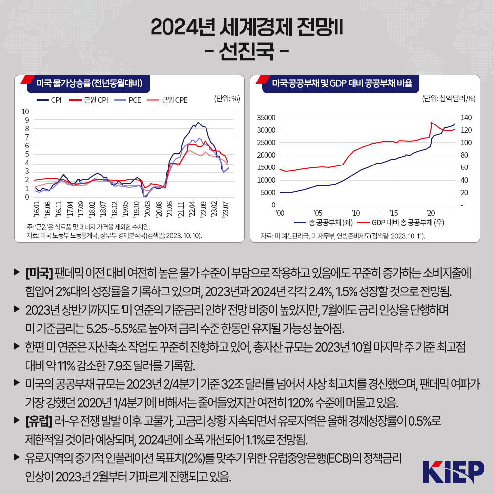 2024년 세계경제 전망 II