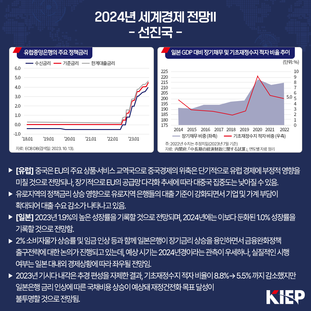 2024년 세계경제 전망 II