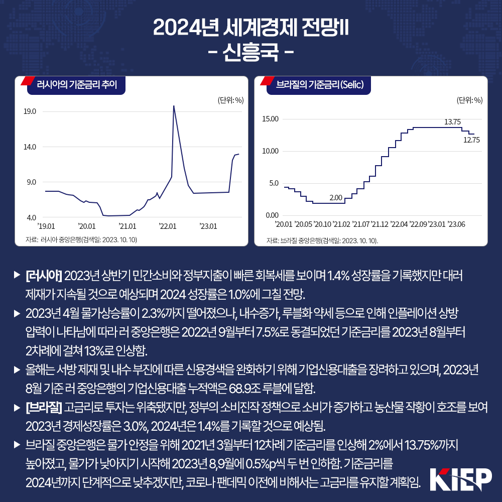 2024년 세계경제 전망 II