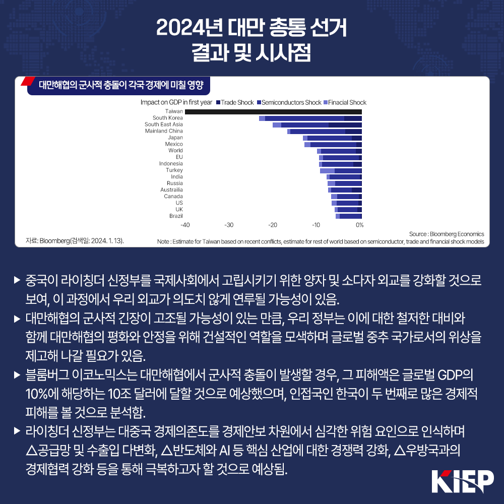 2024년 대만 총통 선거 결과 및 시사점