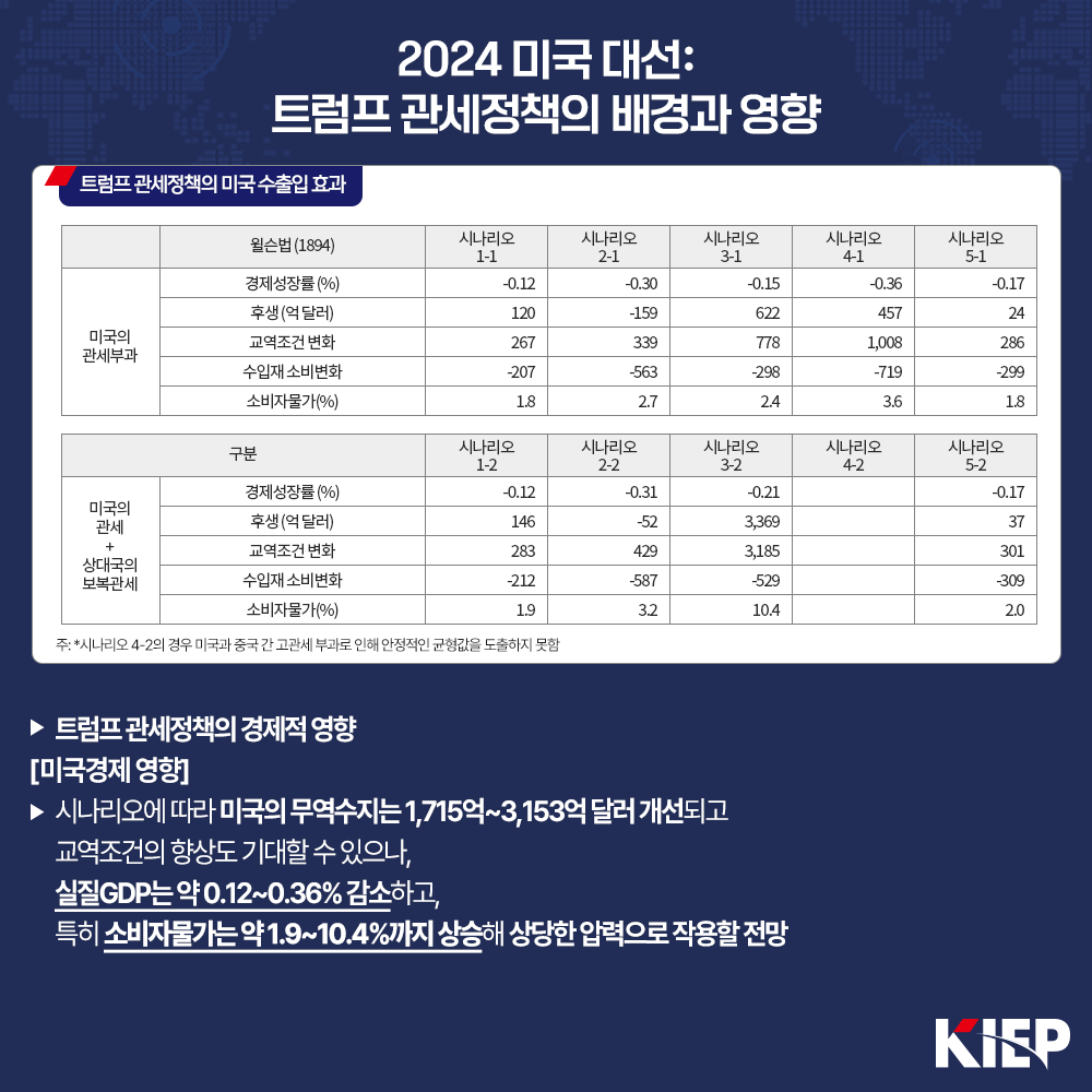 2024 미국 대선: 트럼프 관세정책의 배경과 영향