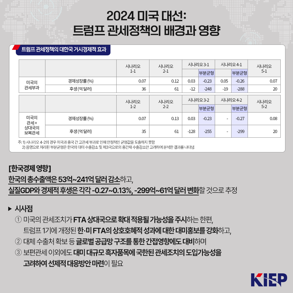 2024 미국 대선: 트럼프 관세정책의 배경과 영향