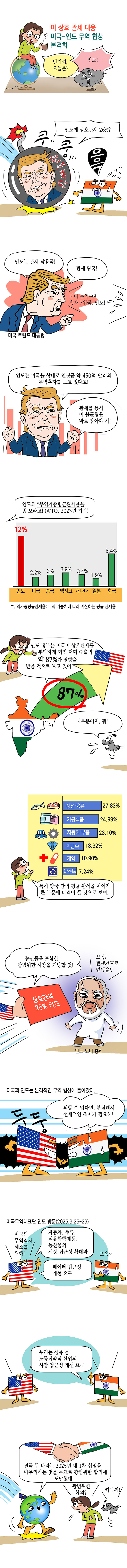 인도